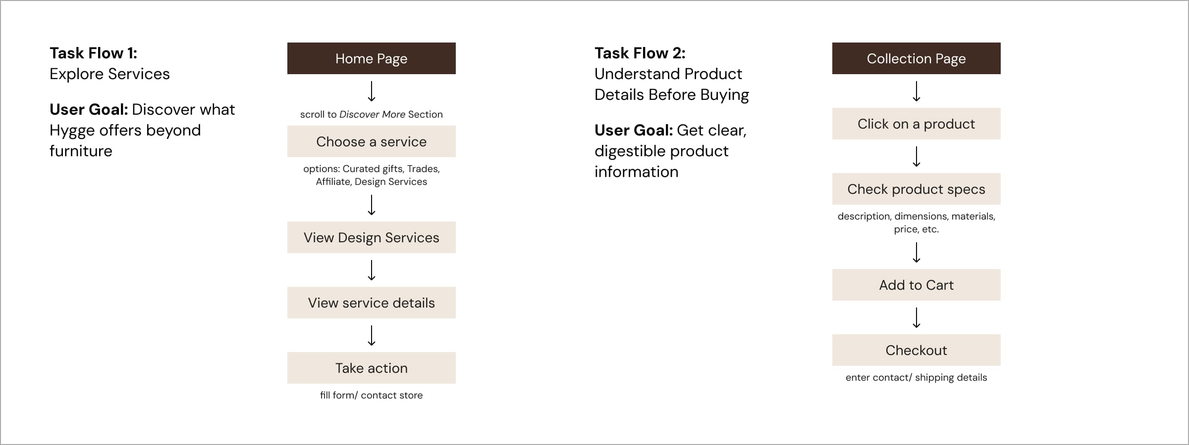 Task Flow image