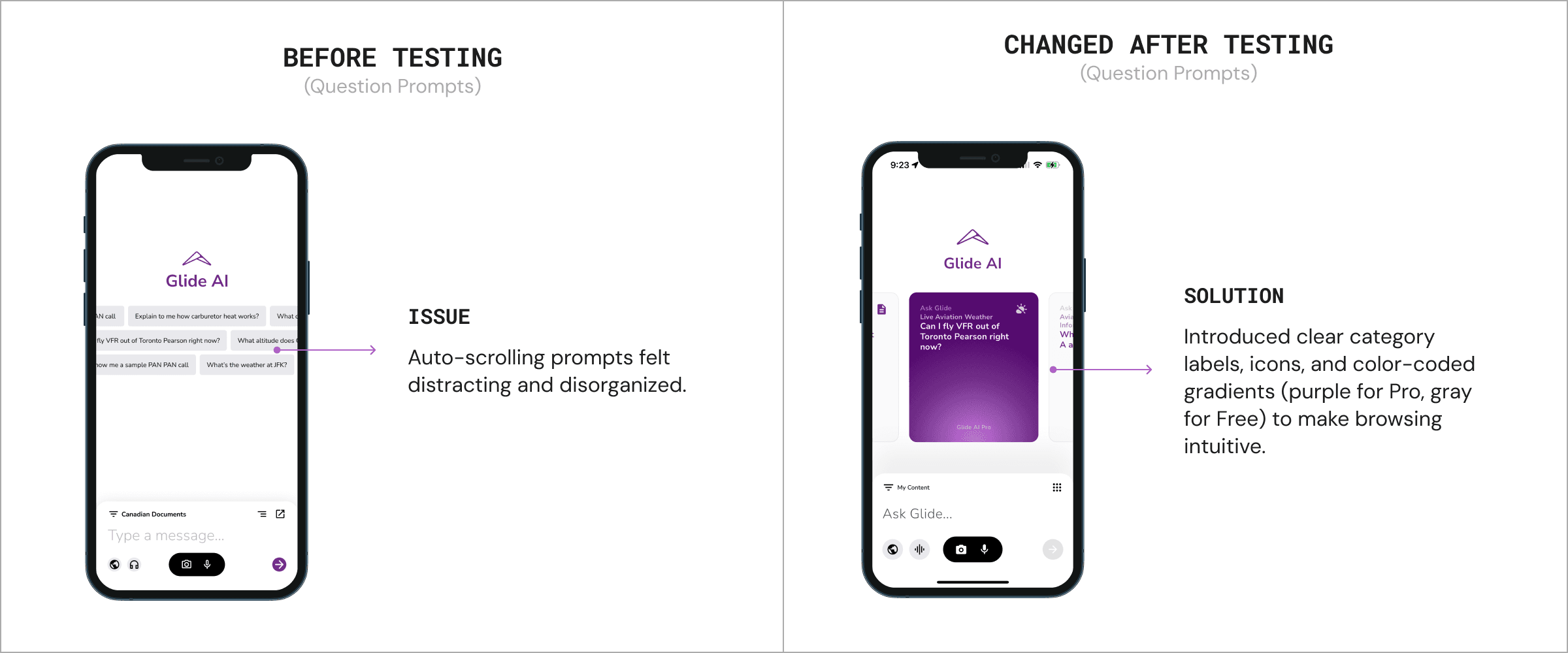 User Testing image